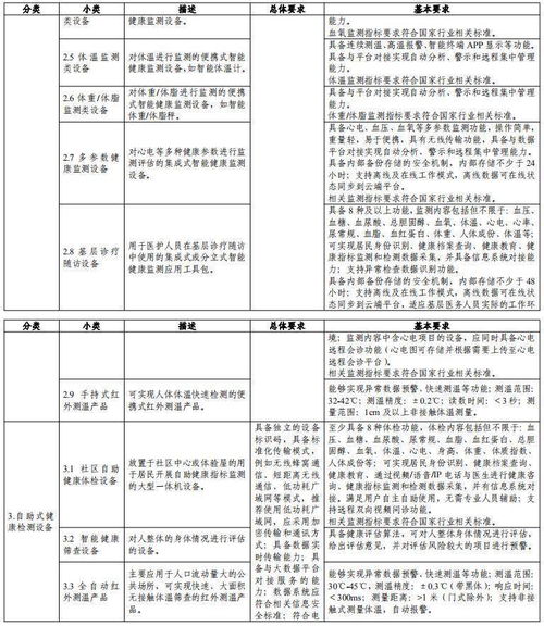 智慧健康養老產品及服務推廣目錄發布，十一類產品可申報養老服務